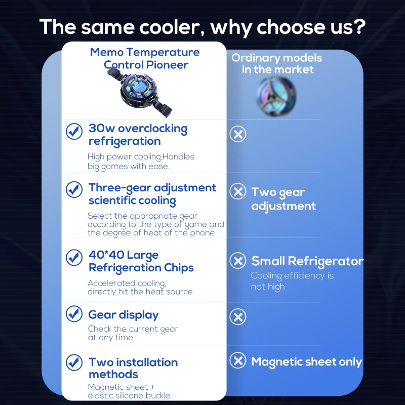 New Temperature Display Magnet - Laptop Accessories Cooling Pad recension och pris