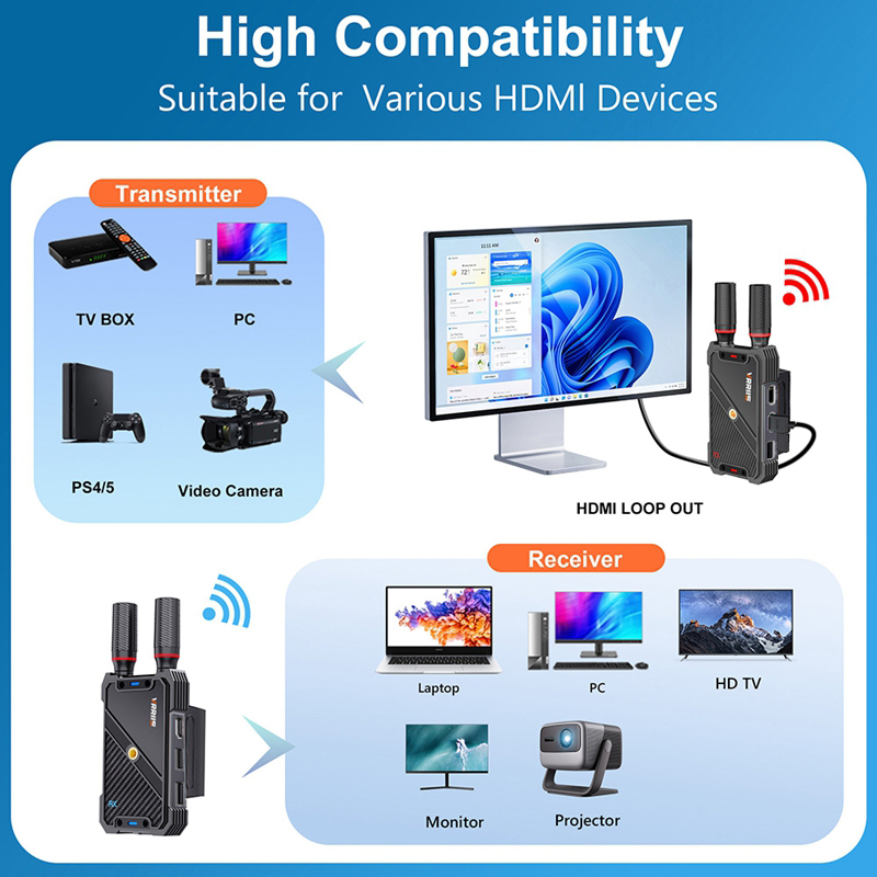 VRRIIS WL082K 400m Wireless HD - Laptop Accessories Mouse recension och pris